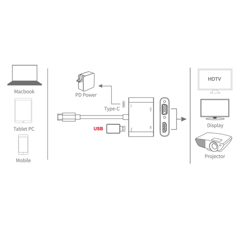 4 in 1 Multifunctional Type-C Adapter