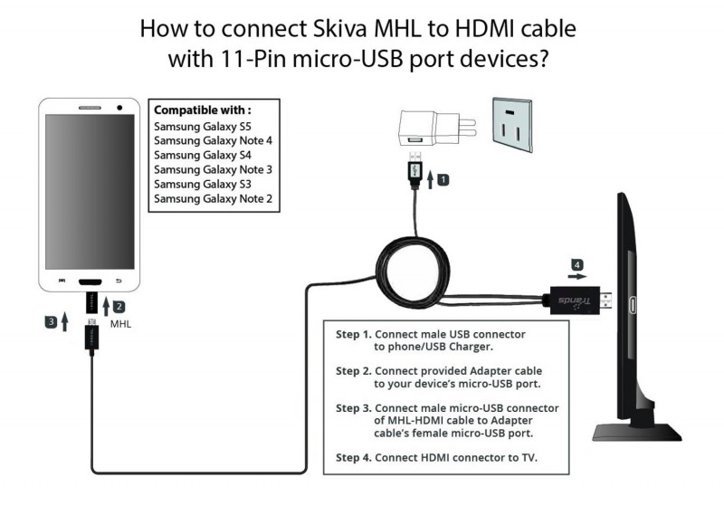 MHL to HDMI Adapter Cable