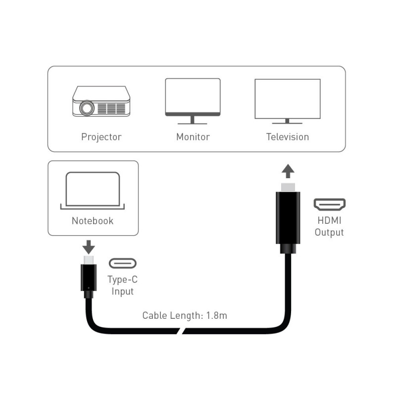 Type-C to HDMI Cable