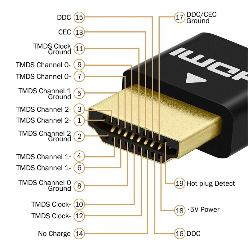 Какие телефоны поддерживают hdmi подключение HDMI 2.0 Male to Male Slim Cable TR-CA3149 Trands ® International